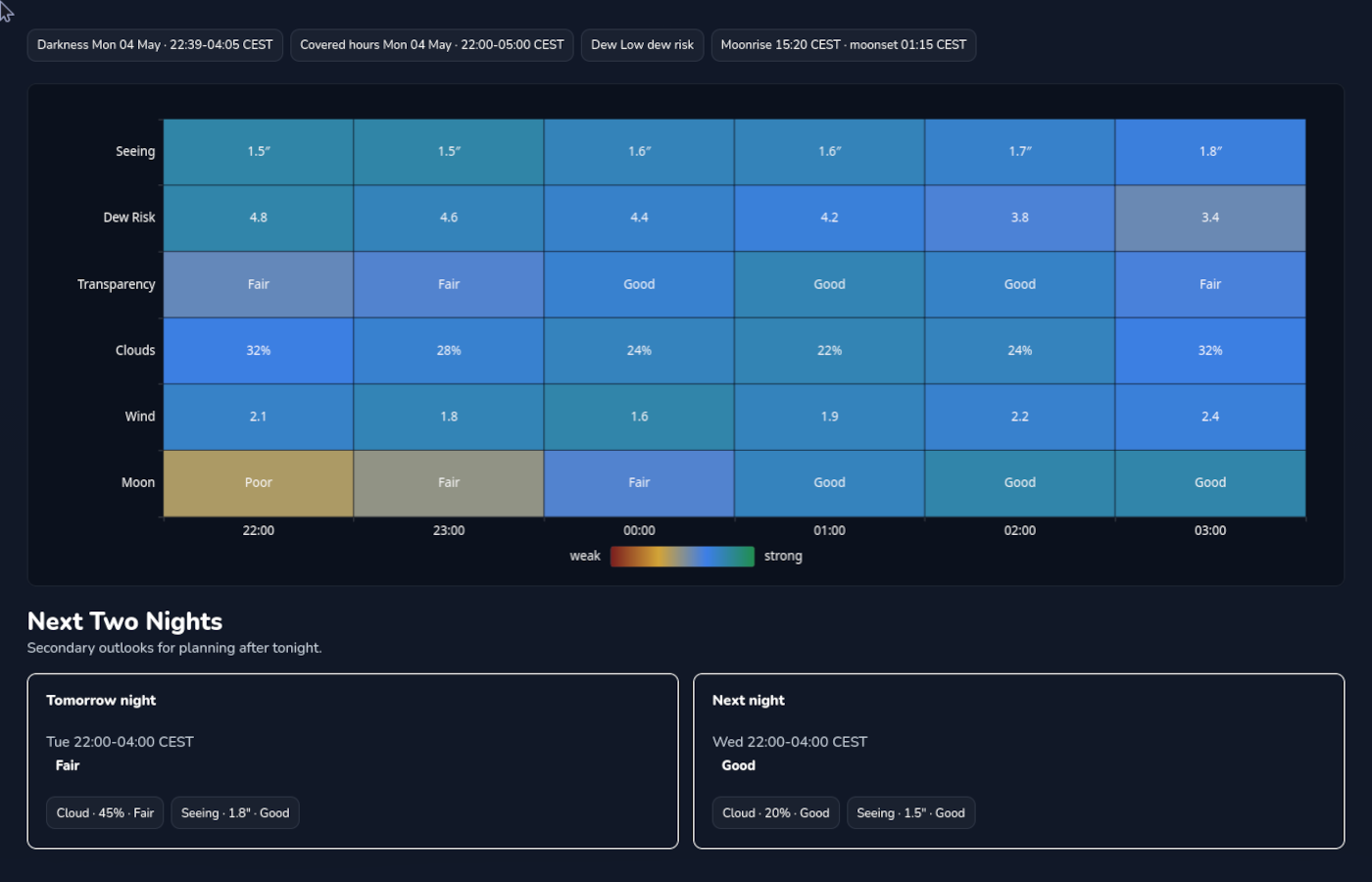 MySkyDome planner forecast showing cloud, seeing, transparency, wind, Moon, and darkness context